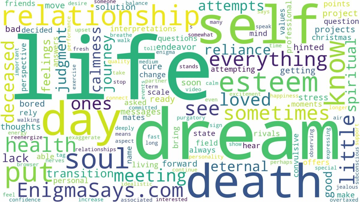 dream about life after death and related dreams with their meanings in a word cloud