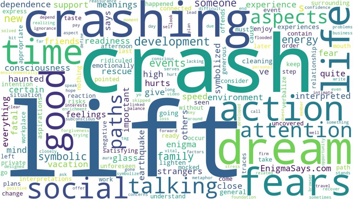 dreaming of lift crashing and related dreams with their meanings in a word cloud