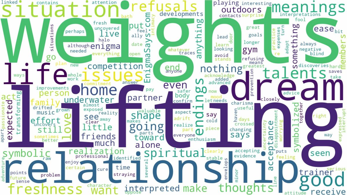 dream of lifting weights and related dreams with their meanings in a word cloud