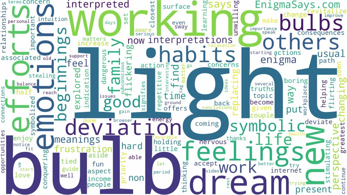 dreaming about light bulb not working and related dreams with their meanings in a word cloud