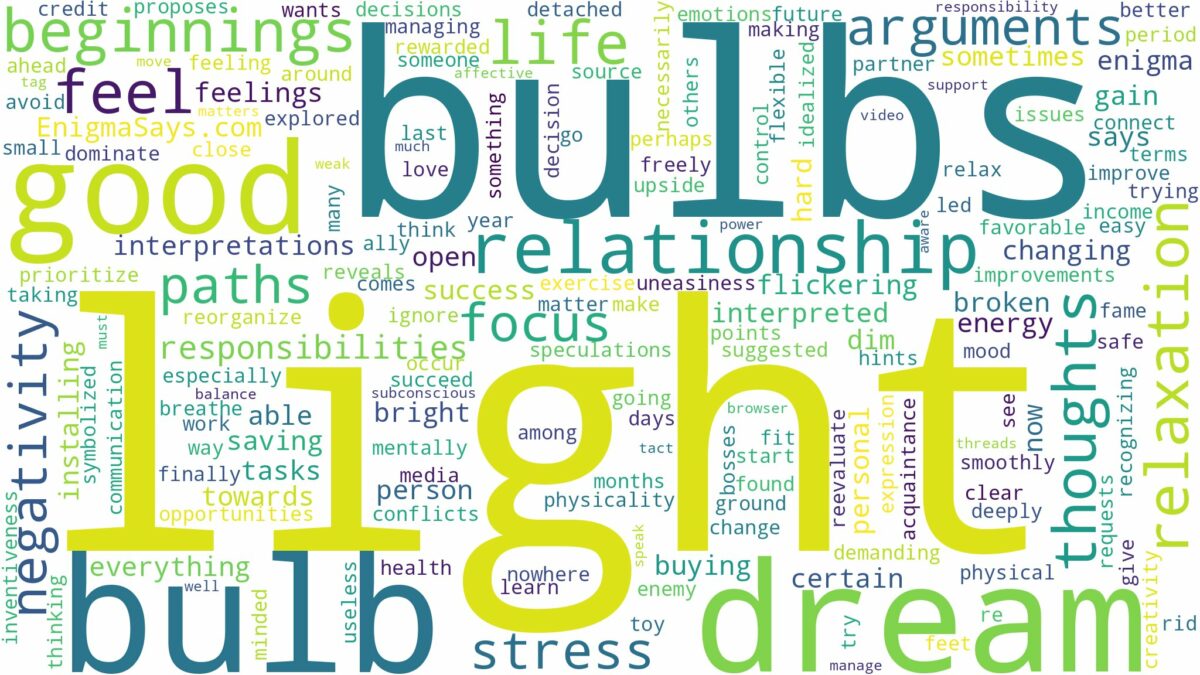 dream about light bulbs and related dreams with their meanings in a word cloud