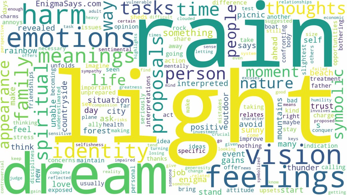 dream about light rain and related dreams with their meanings in a word cloud