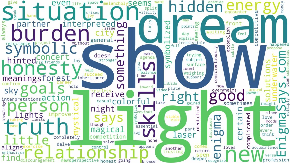 dream about light show and related dreams with their meanings in a word cloud