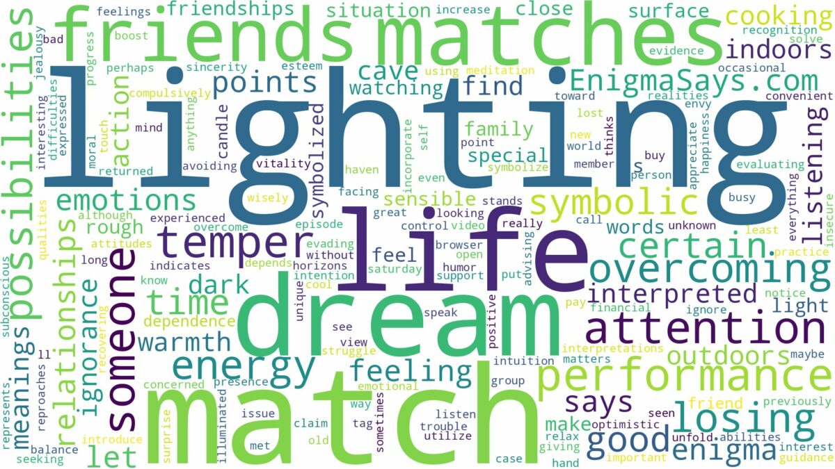 dream of lighting a match and related dreams with their meanings in a word cloud