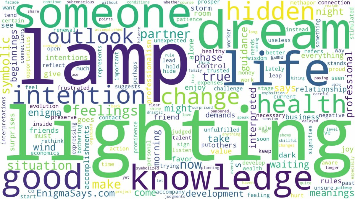 dream of lighting lamp and related dreams with their meanings in a word cloud