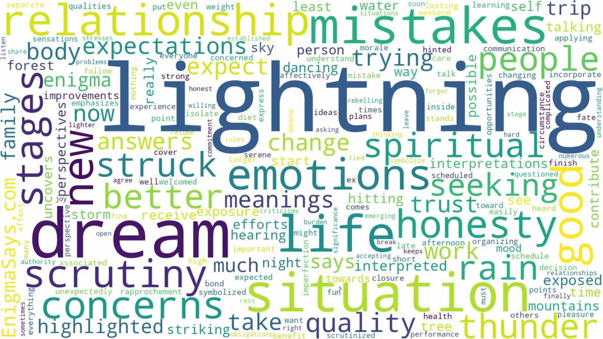 dream of lightning and related dreams with their meanings in a word cloud