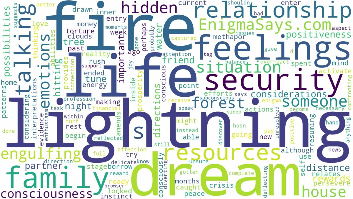 dream of lightning and fire and related dreams with their meanings in a word cloud