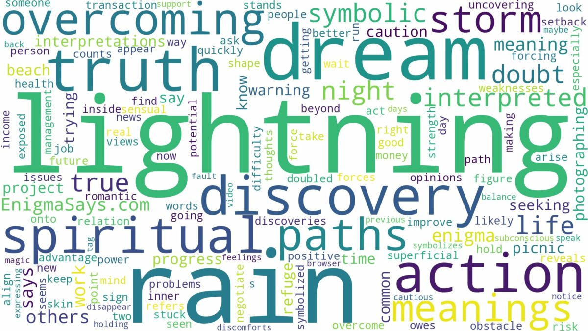 dream of lightning and rain and related dreams with their meanings in a word cloud