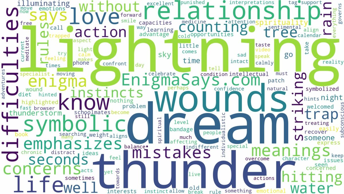 dream of lightning and thunder and related dreams with their meanings in a word cloud