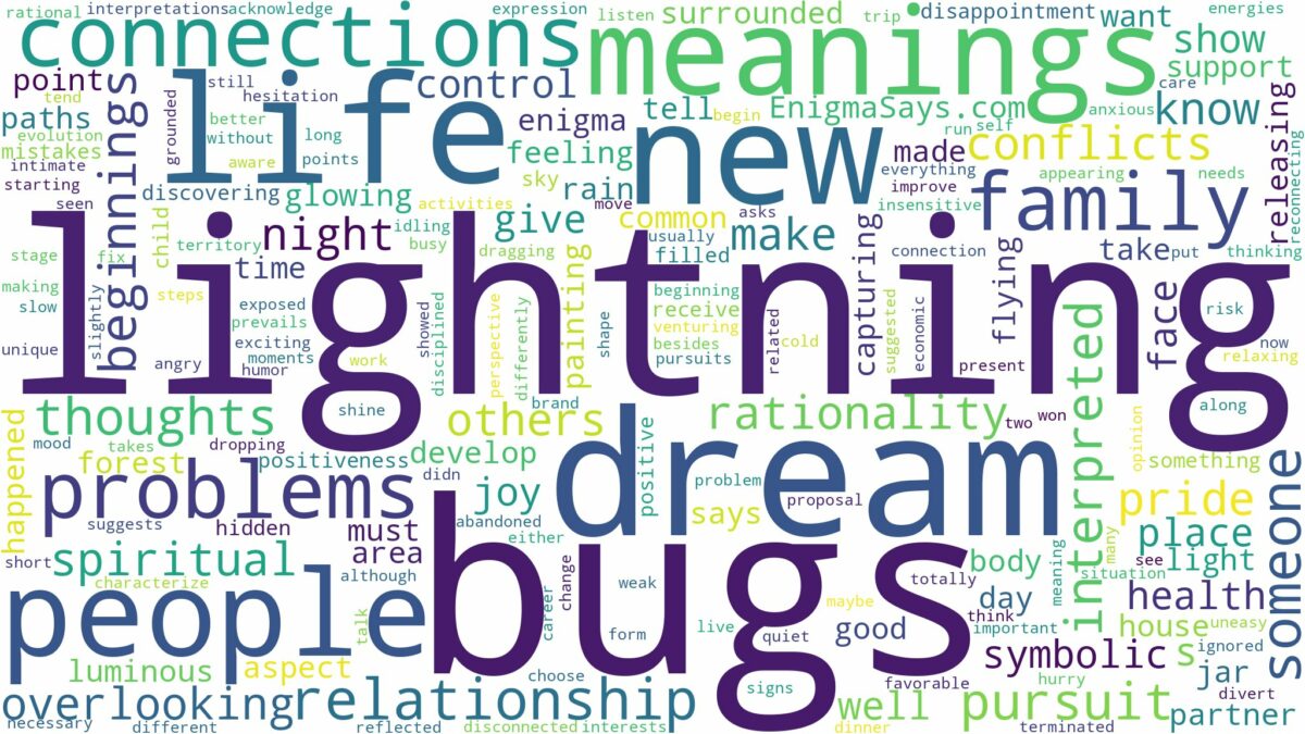 dream of lightning bugs and related dreams with their meanings in a word cloud