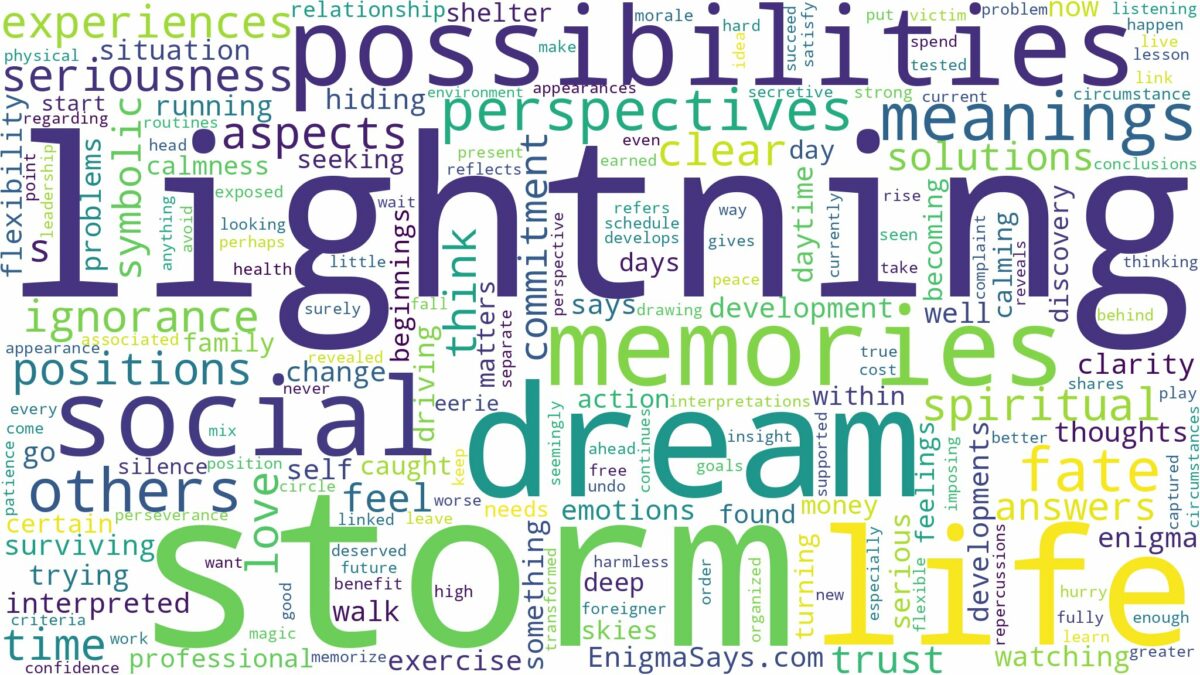 dream of lightning storm and related dreams with their meanings in a word cloud