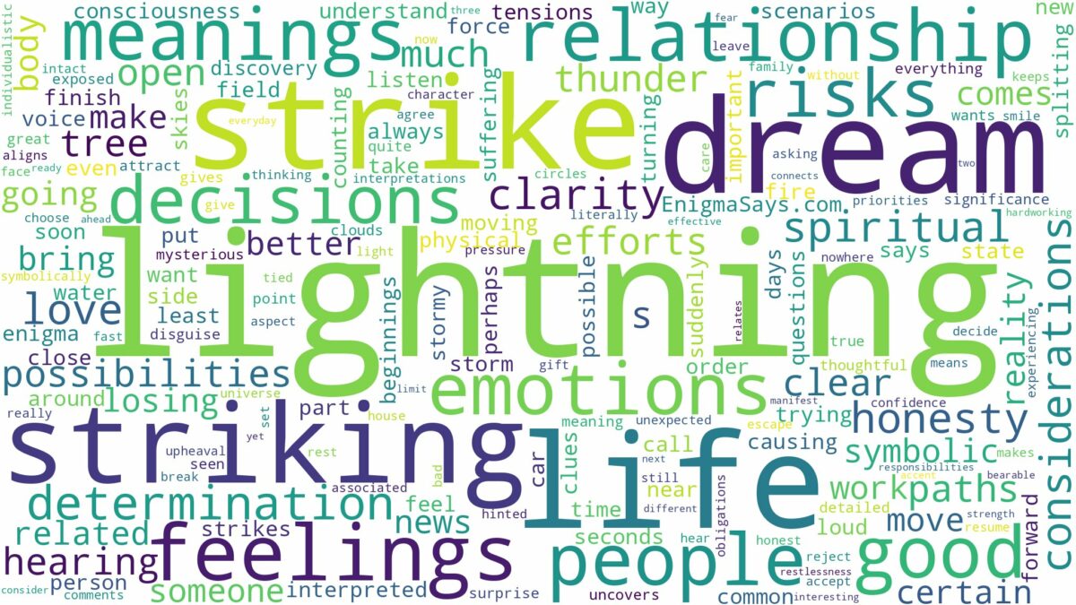 dream of lightning strike and related dreams with their meanings in a word cloud