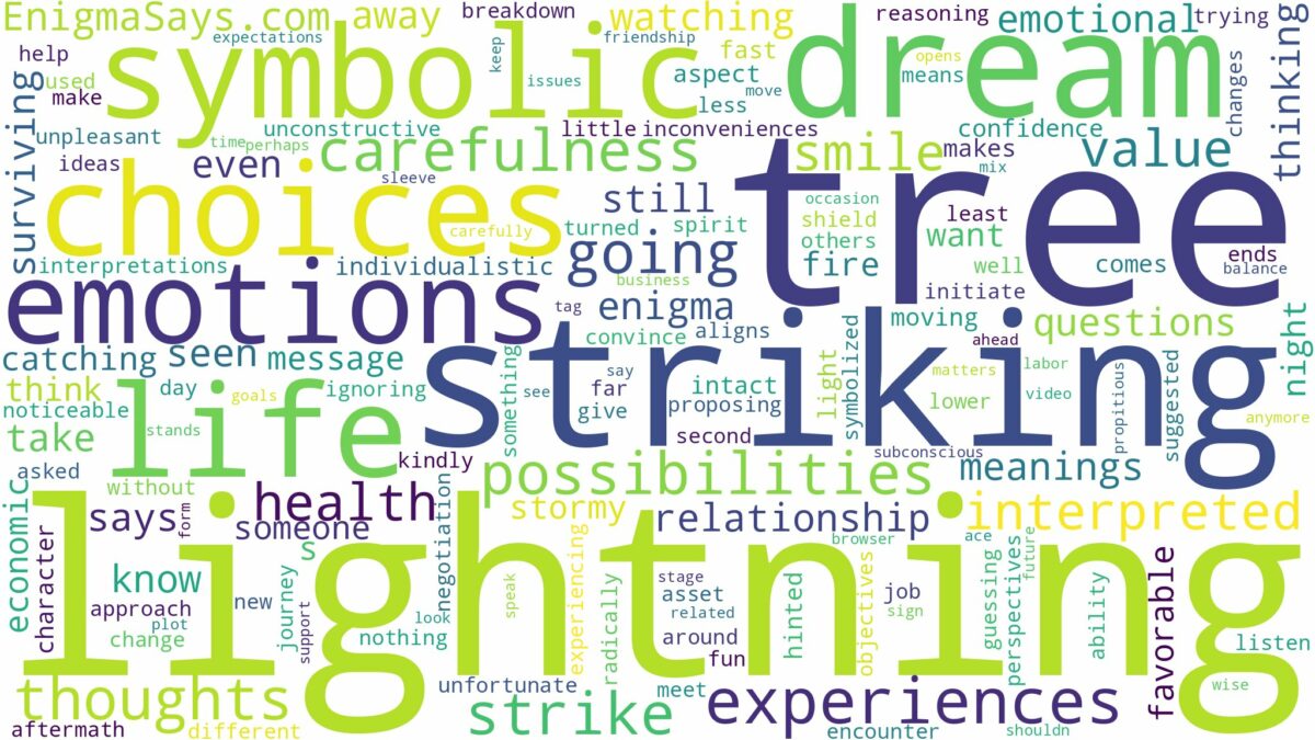 dreaming of lightning striking a tree and related dreams with their meanings in a word cloud