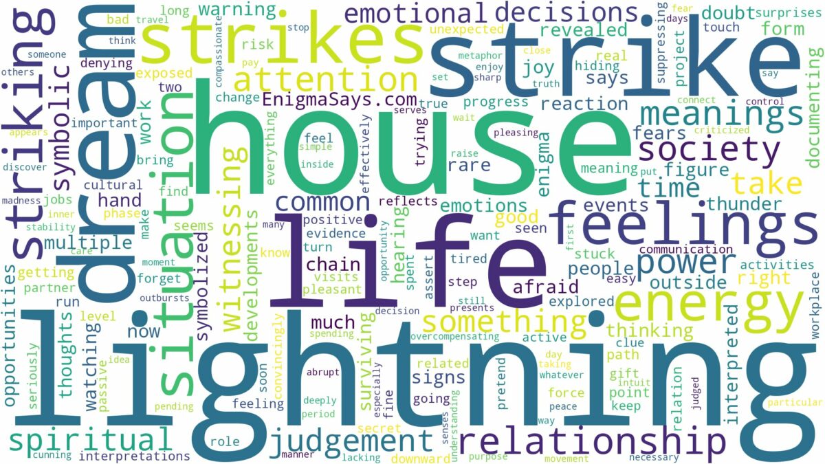 dreaming of lightning striking house and related dreams with their meanings in a word cloud