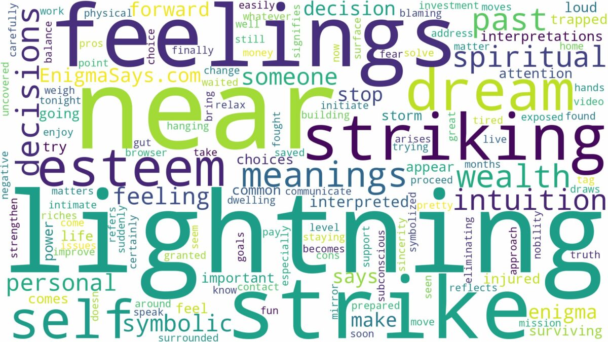 dreaming of lightning striking near you and related dreams with their meanings in a word cloud