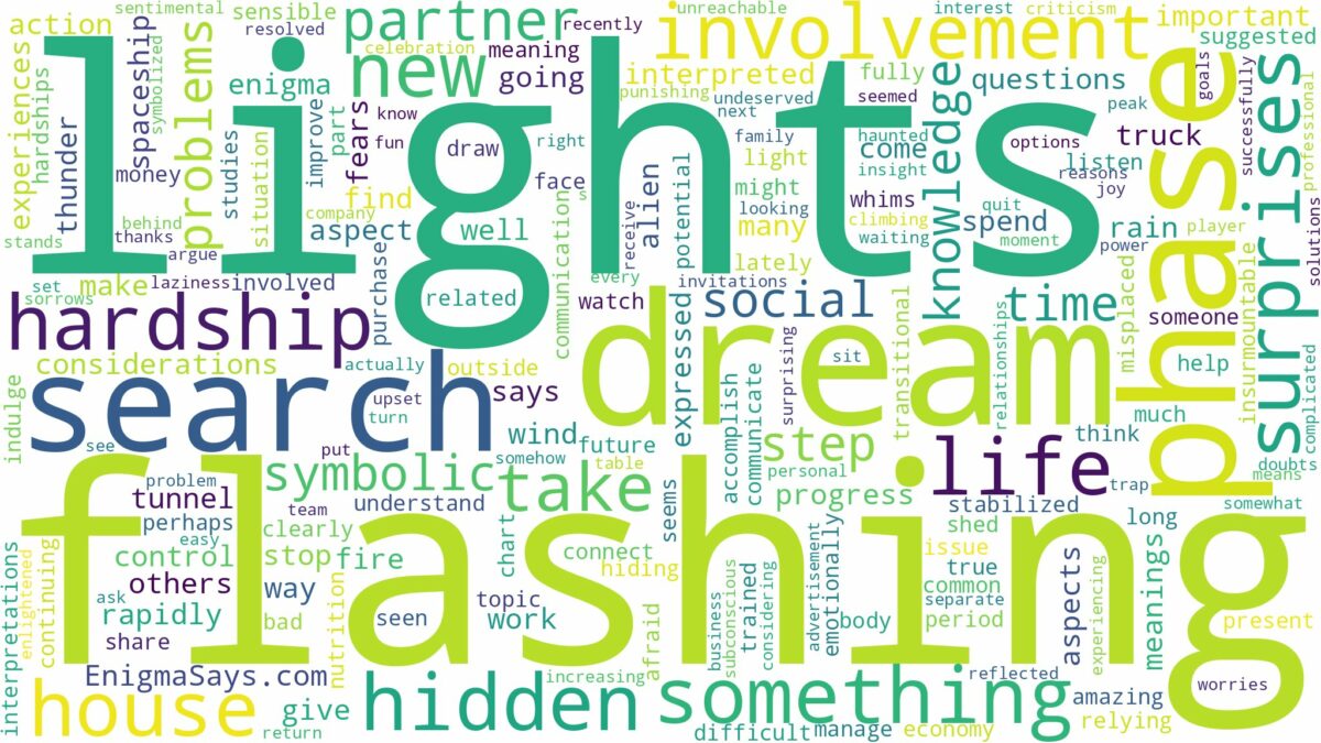 dreams about lights flashing and related dreams with their meanings in a word cloud