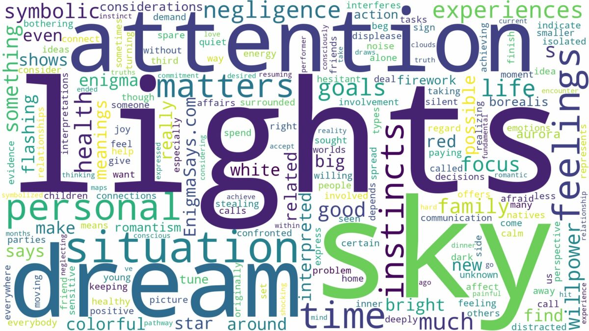 dreams about lights in the sky and related dreams with their meanings in a word cloud