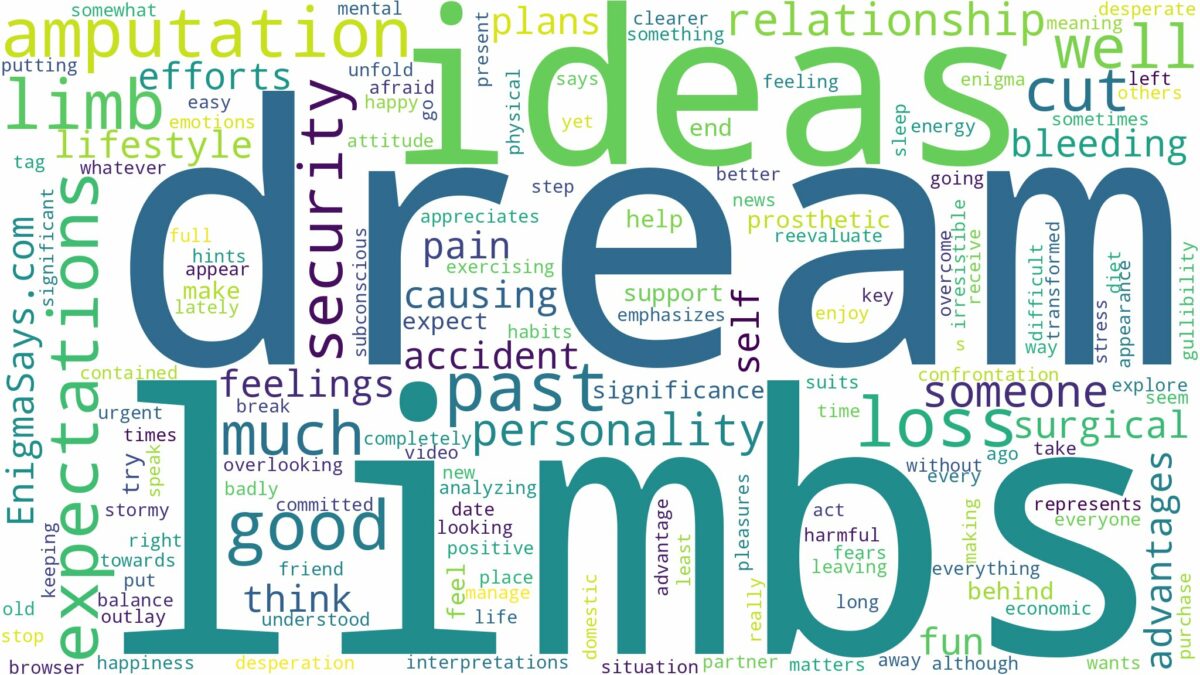 dreams about limbs being cut off and related dreams with their meanings in a word cloud