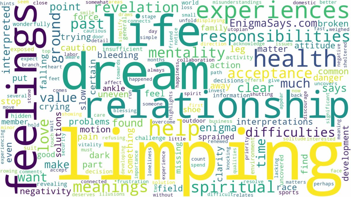 dream of limping and related dreams with their meanings in a word cloud