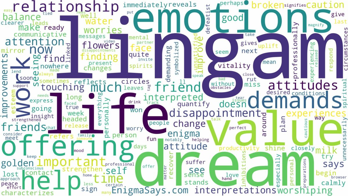 dream about lingam and related dreams with their meanings in a word cloud