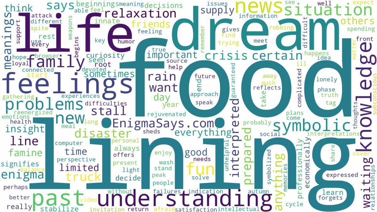 dream of lining up for food and related dreams with their meanings in a word cloud