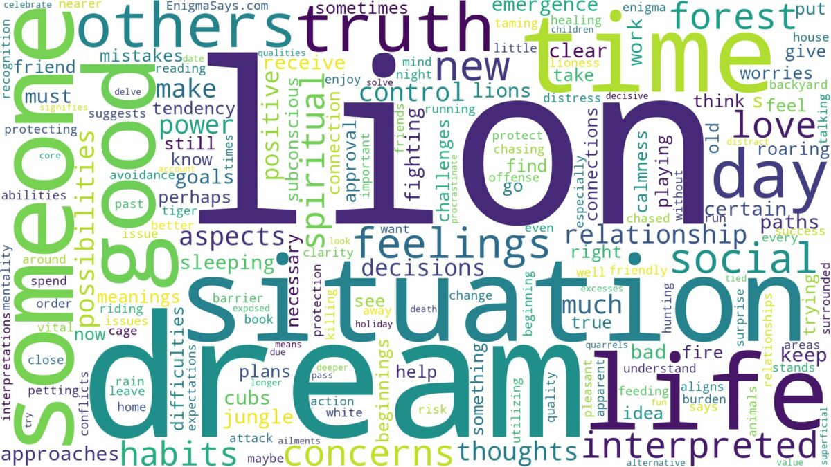 dream about lion and related dreams with their meanings in a word cloud