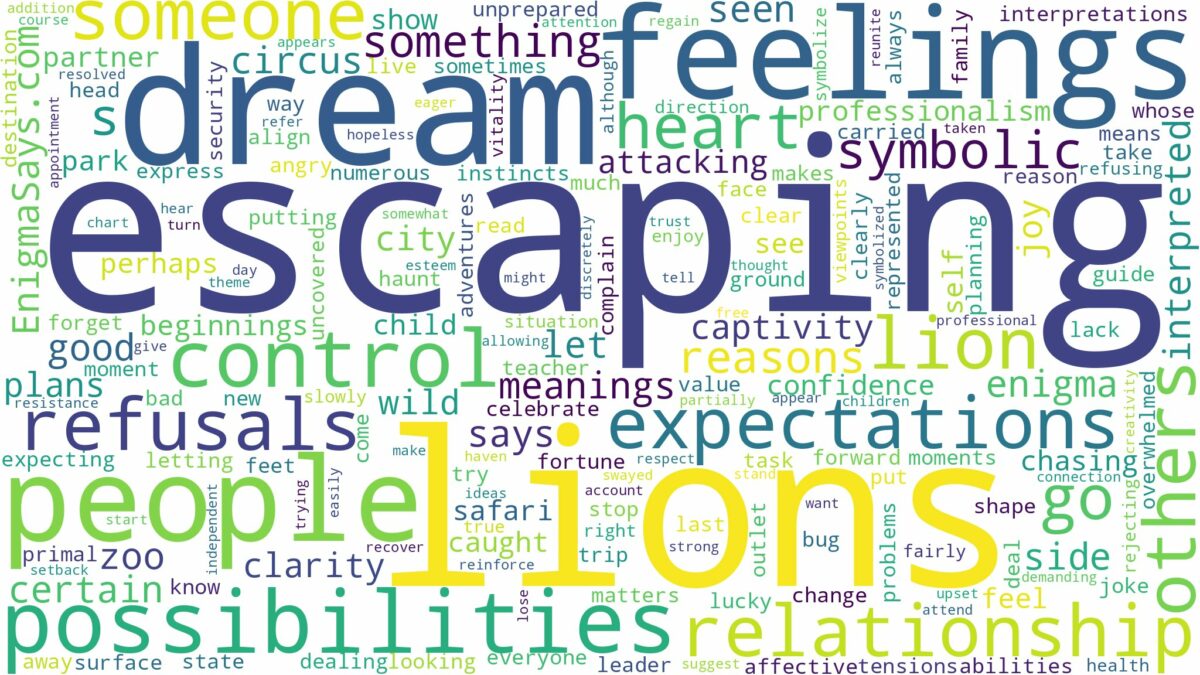 dreaming of lion escaping and related dreams with their meanings in a word cloud