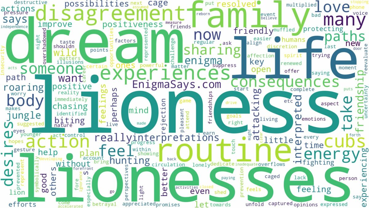 dreams about lioness and related dreams with their meanings in a word cloud