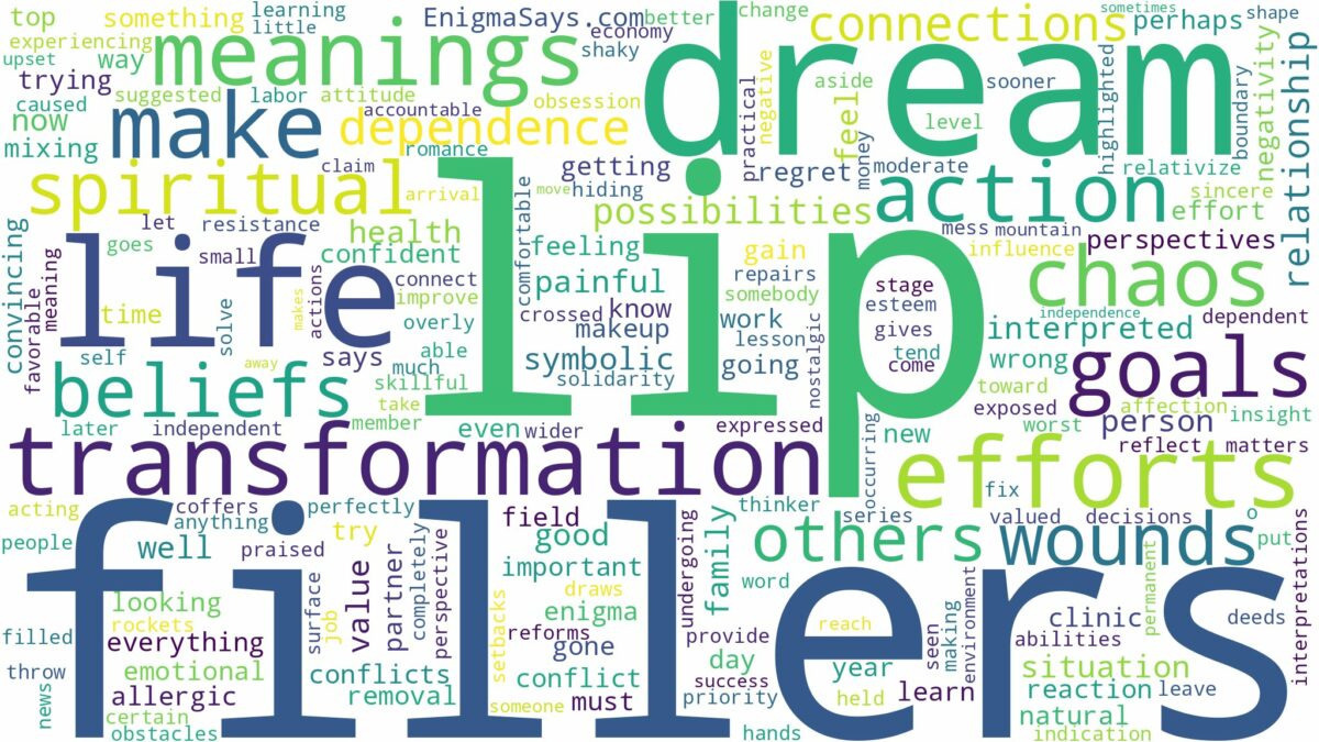 dream about lip fillers and related dreams with their meanings in a word cloud