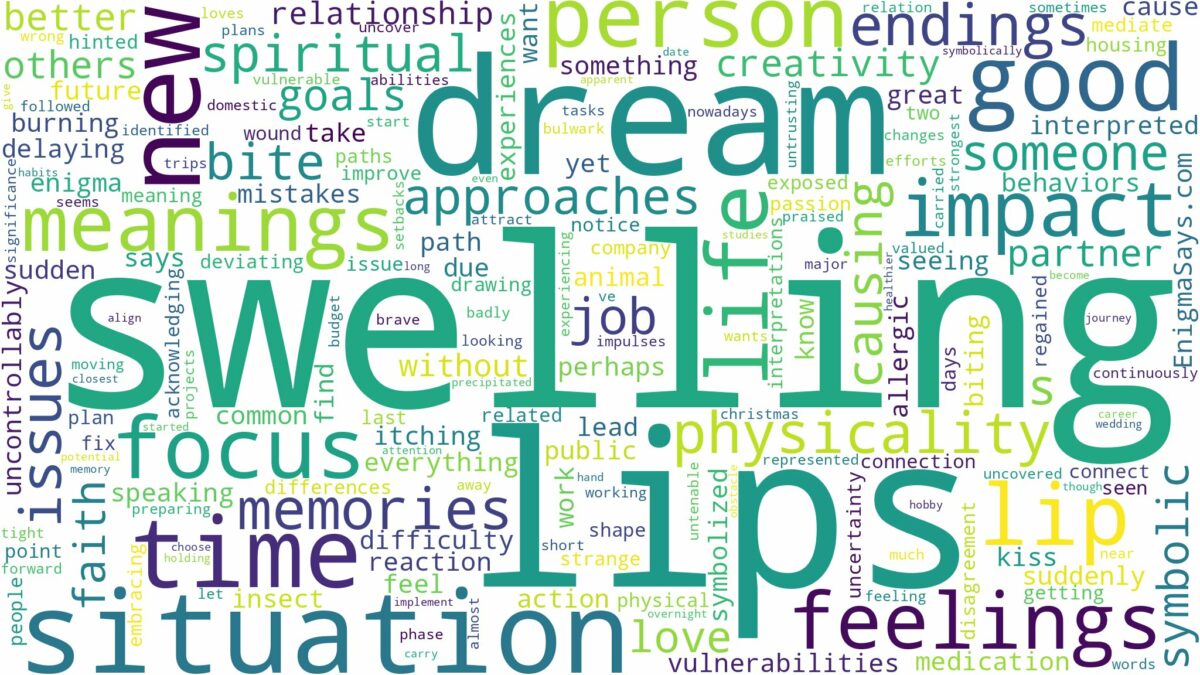 dreams about lips swelling and related dreams with their meanings in a word cloud