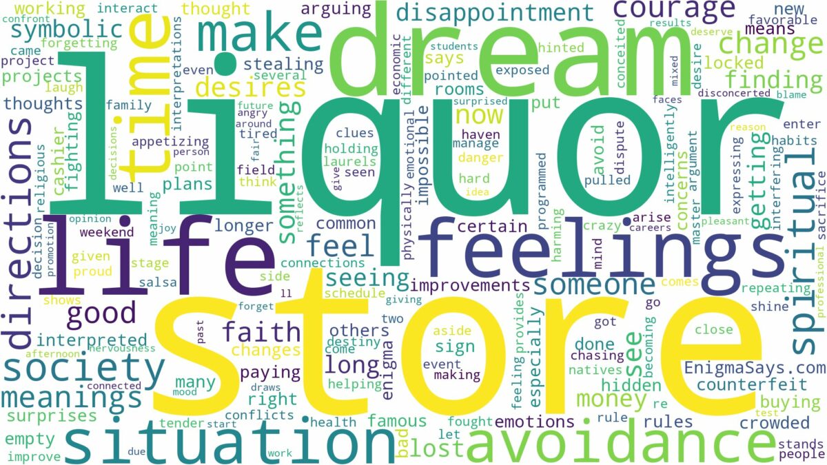 dream about liquor store and related dreams with their meanings in a word cloud