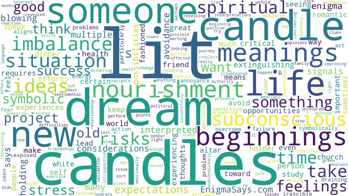 dream about lit candles and related dreams with their meanings in a word cloud