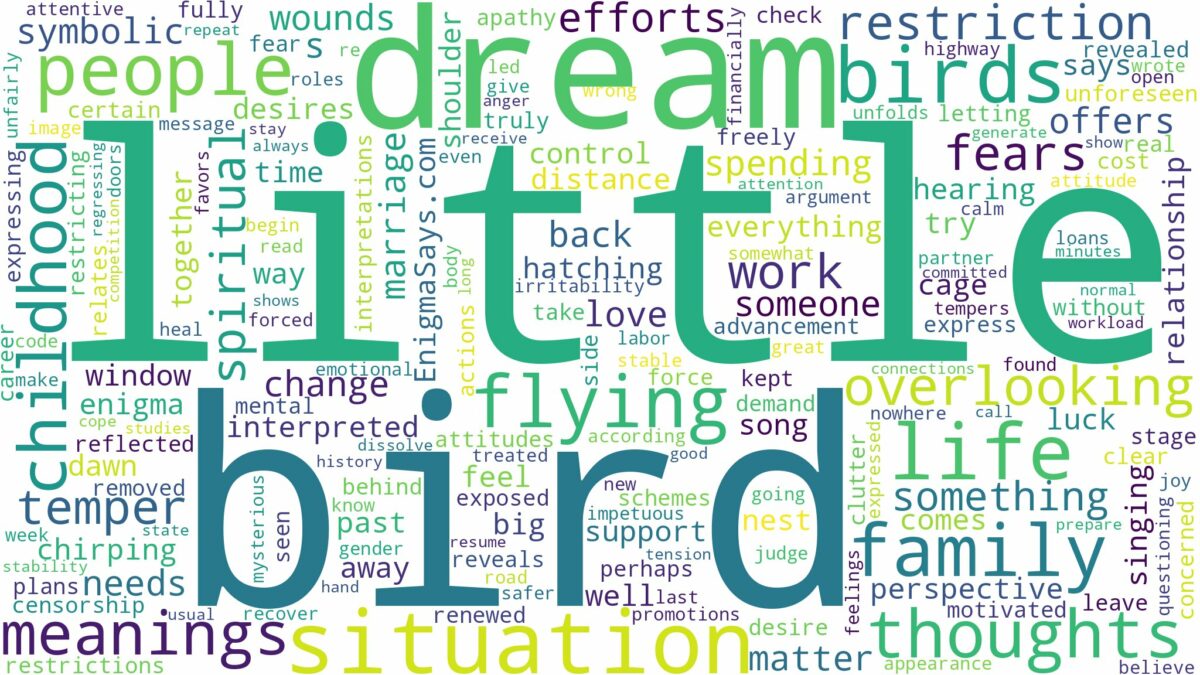 dream about little birds and related dreams with their meanings in a word cloud