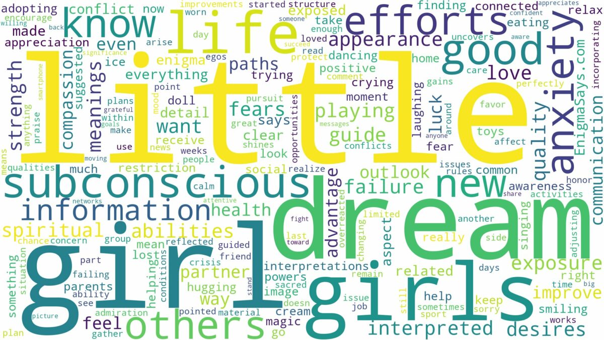 dream about little girl and related dreams with their meanings in a word cloud