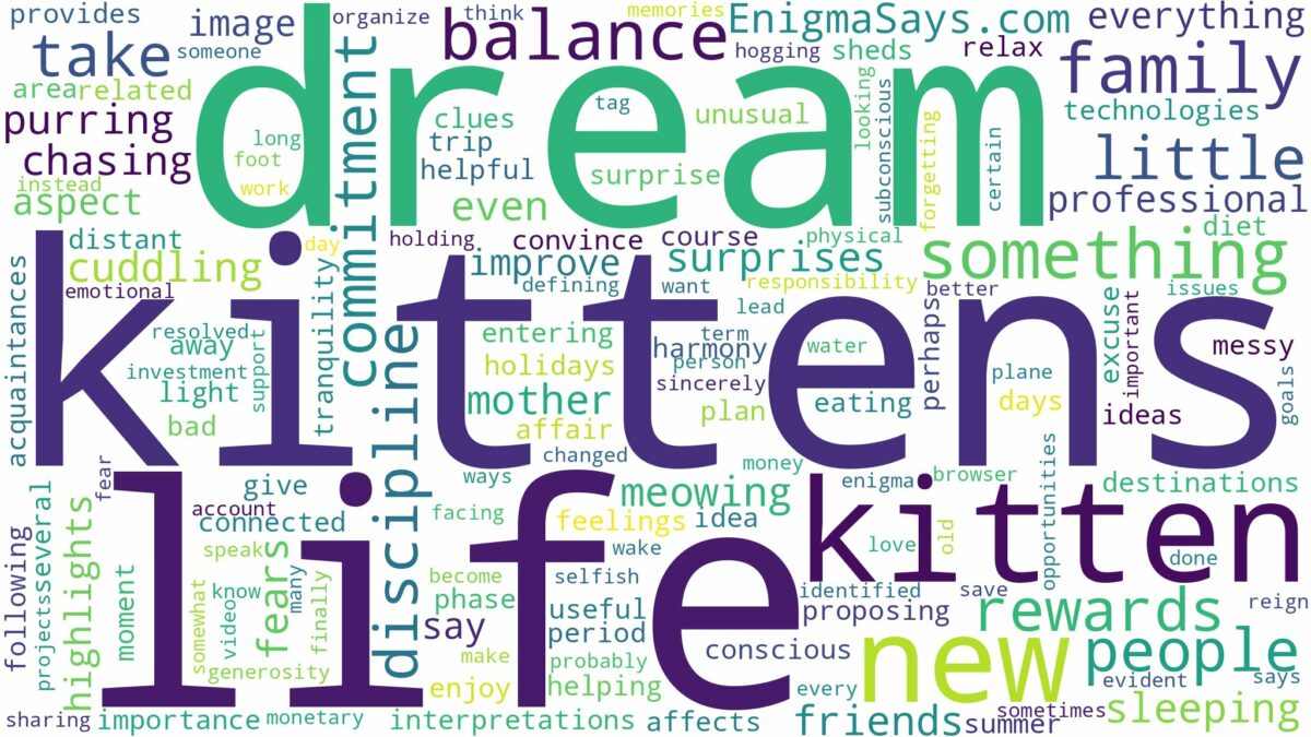 dream about little kittens and related dreams with their meanings in a word cloud