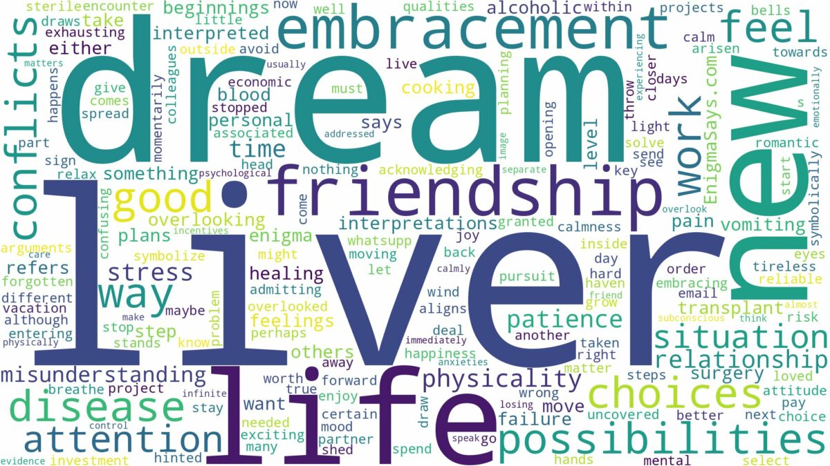 dream about liver and related dreams with their meanings in a word cloud