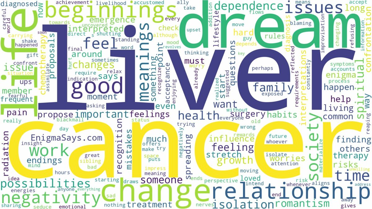 dream about liver cancer and related dreams with their meanings in a word cloud