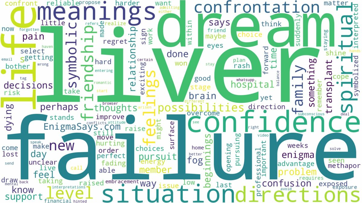 dream about liver failure and related dreams with their meanings in a word cloud