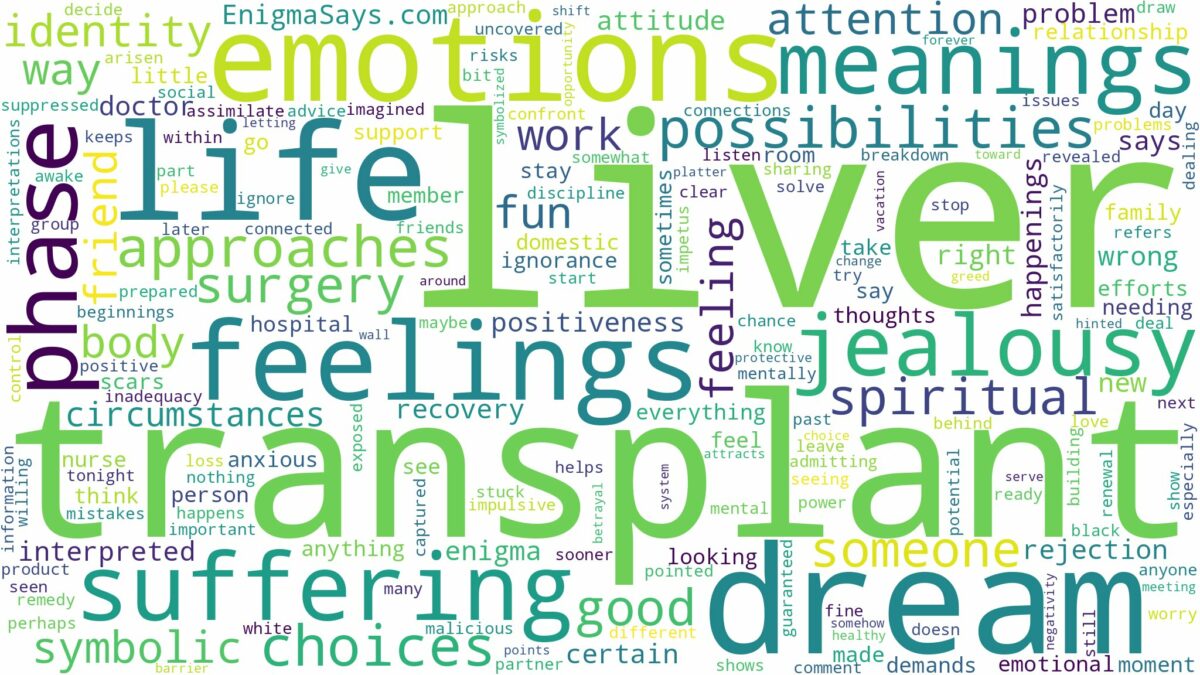 dream about liver transplant and related dreams with their meanings in a word cloud