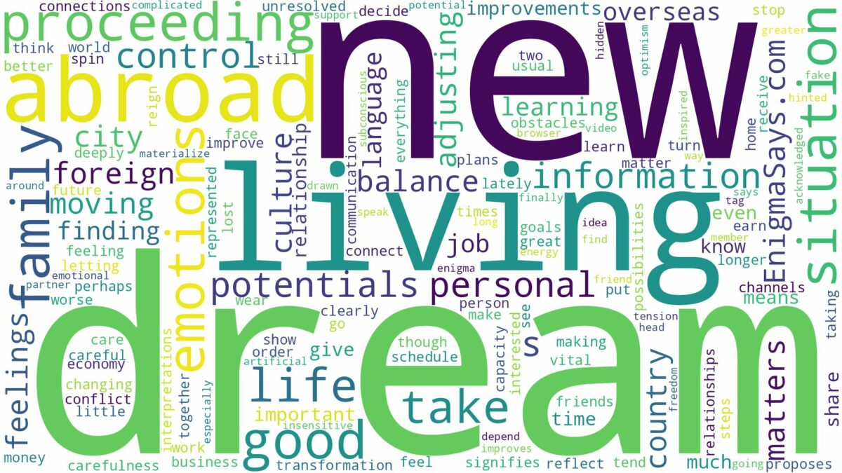 dream of living abroad and related dreams with their meanings in a word cloud