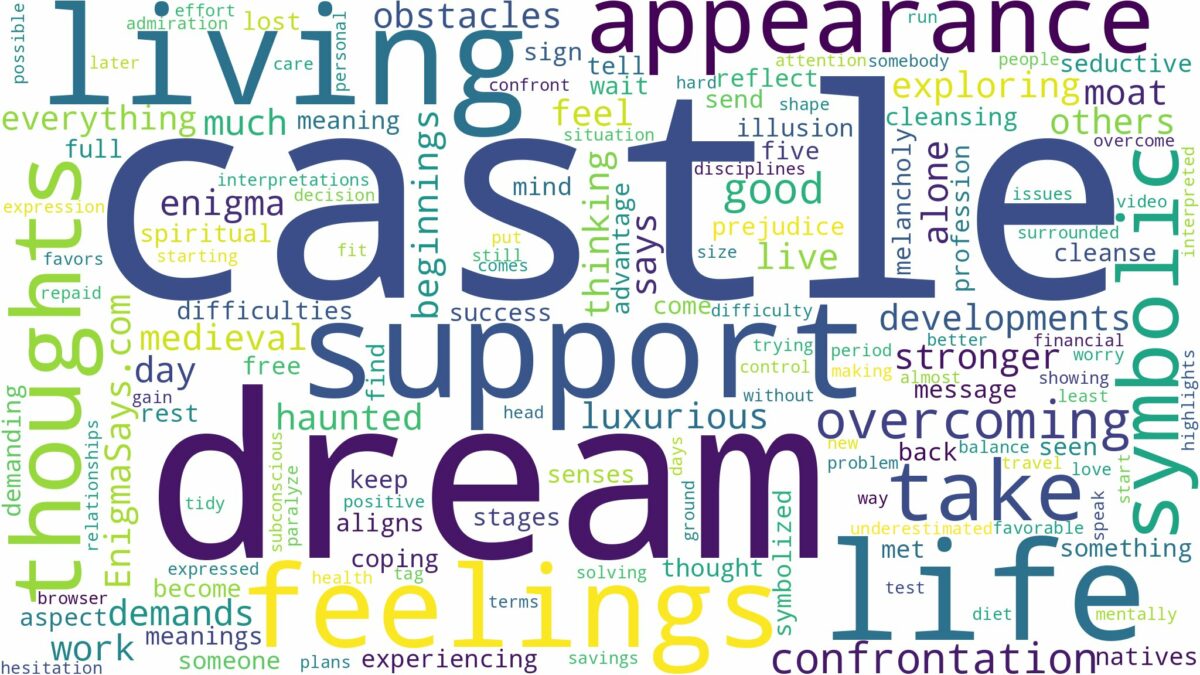 dream of living in a castle and related dreams with their meanings in a word cloud