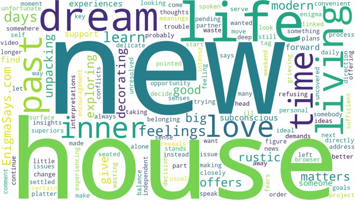 dreaming of living in a new house and related dreams with their meanings in a word cloud