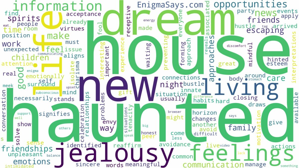 dreaming of living in haunted house and related dreams with their meanings in a word cloud