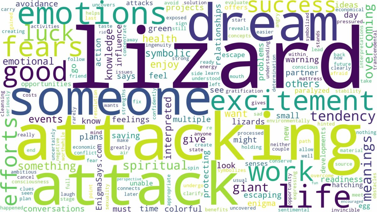 dreaming of lizard attacking and related dreams with their meanings in a word cloud