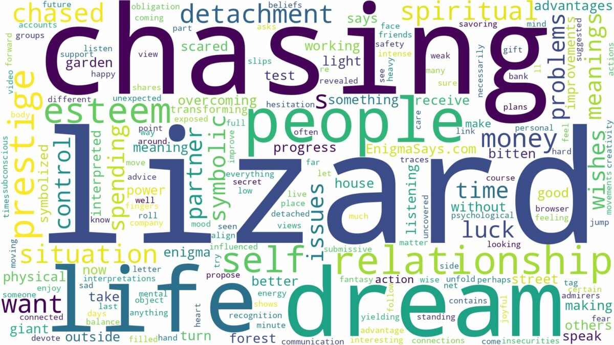 dreaming of lizard chasing you and related dreams with their meanings in a word cloud