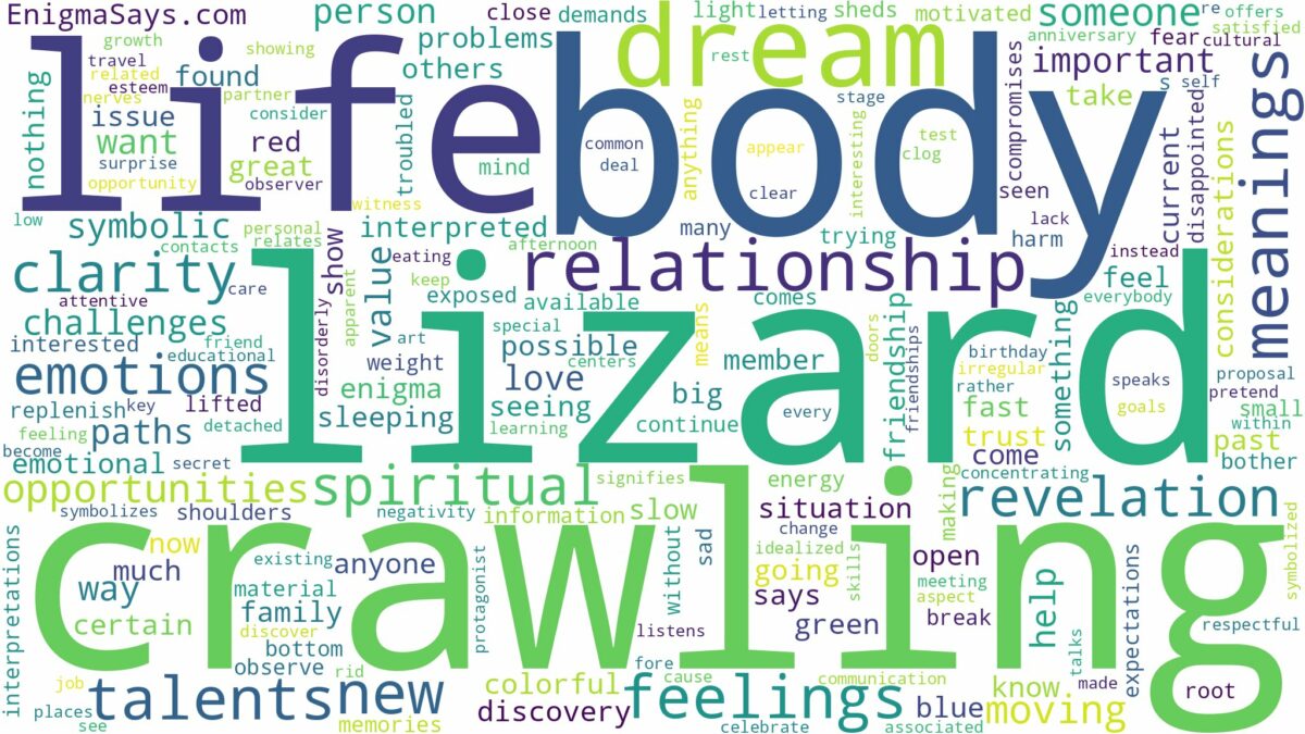 dreaming about lizard crawling on body and related dreams with their meanings in a word cloud