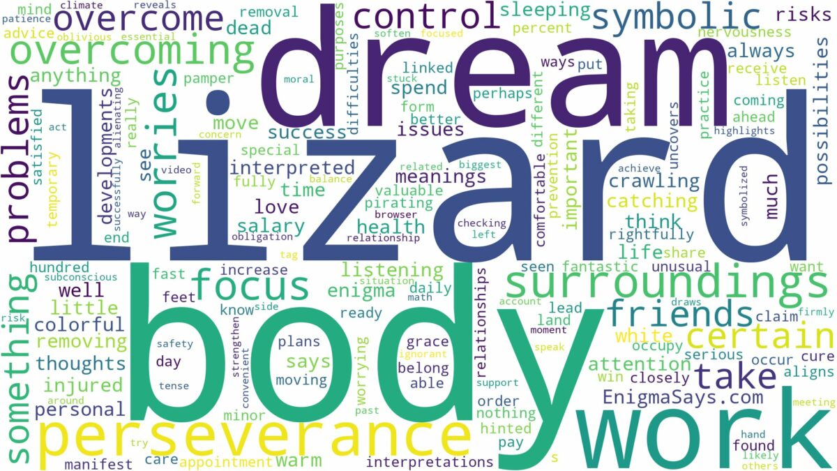 dream about lizard on your body and related dreams with their meanings in a word cloud