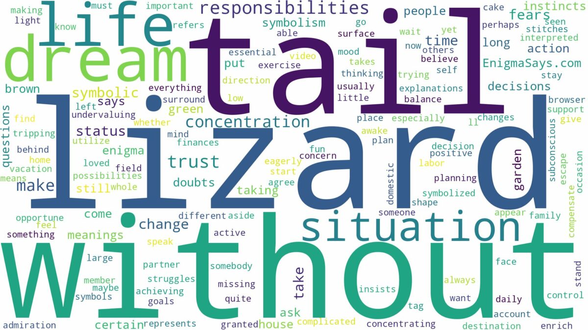 dream about lizard without tail and related dreams with their meanings in a word cloud