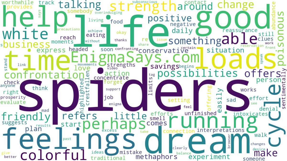 dreams about loads of spiders and related dreams with their meanings in a word cloud