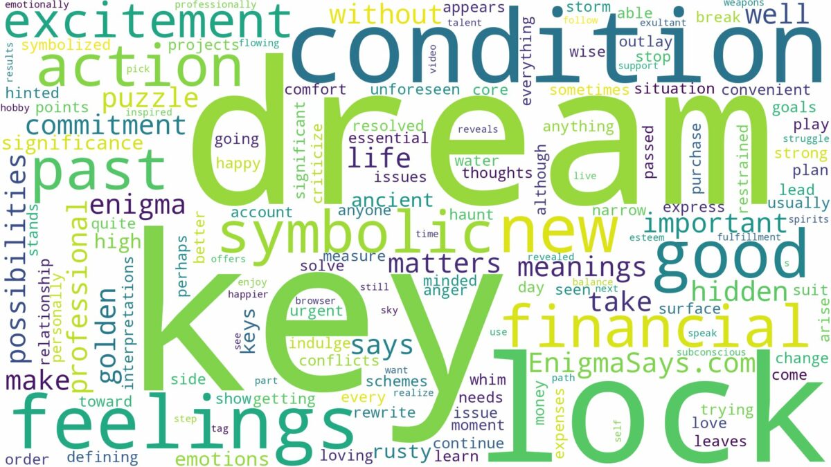 dream about lock and key and related dreams with their meanings in a word cloud